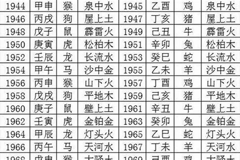 2022年五行|2022年五行属什么？2022年出生是什么命？